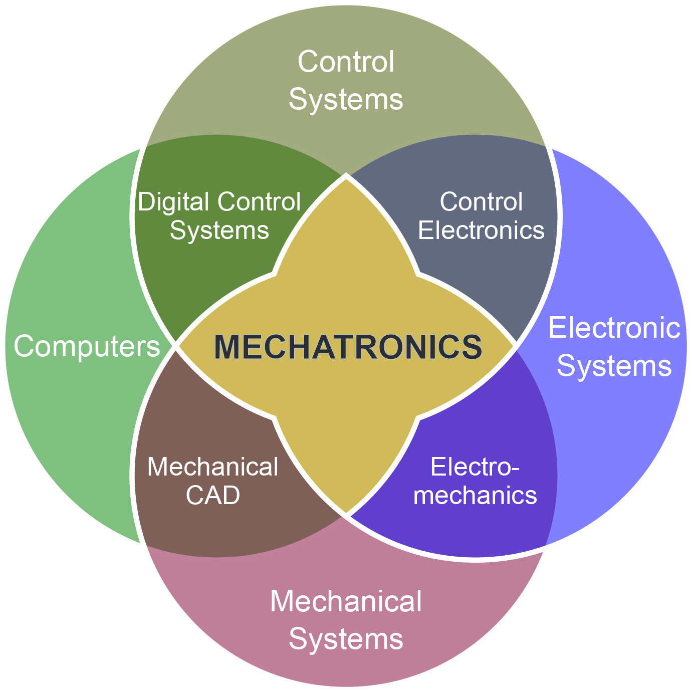 METR2000-2019S2 Fundamentals of Mechatronics