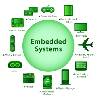ELEC4000-2020S2 Embedded Systems Design