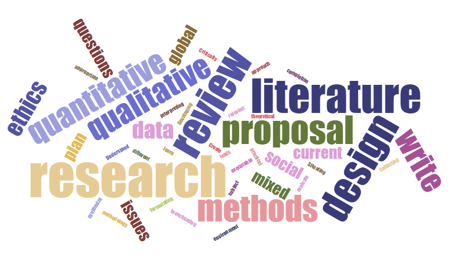 Research Methodology